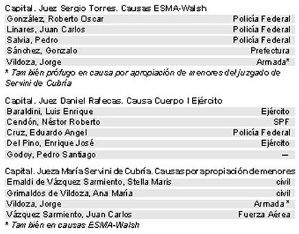 Buscados